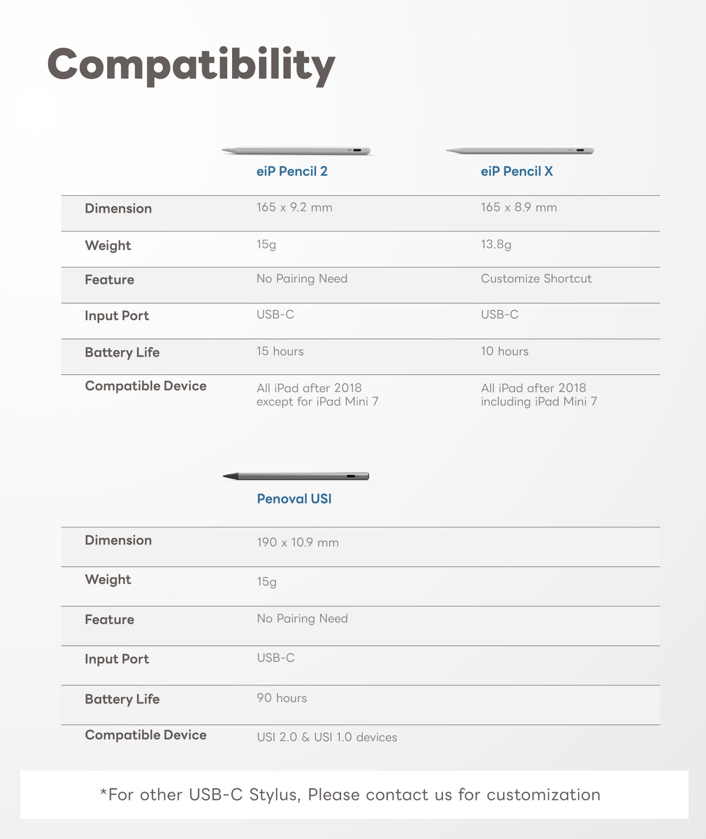 eiP USB-C Charging Station for iPad & Chromebooks Stylus, 30-Slot USB-C [Contact us at service-us@lemeng.com.tw]