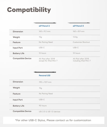 eiP USB-C Charging Station for iPad & Chromebooks Stylus, 30-Slot USB-C [Contact us at service-us@lemeng.com.tw]