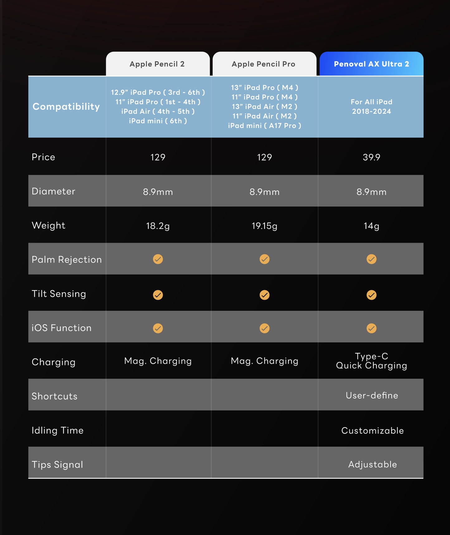 AX Ultra 2 for iPad 2018-2025