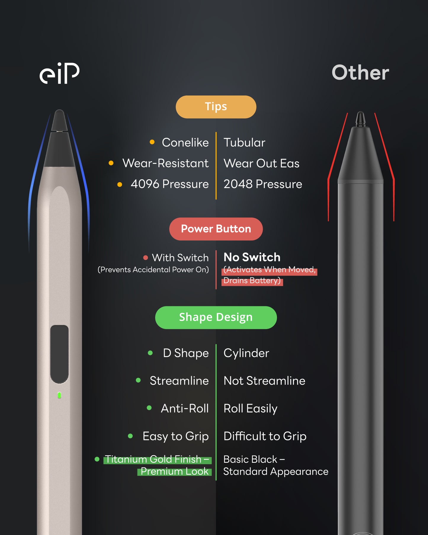 eiP USI 2.0 Pro Stylus Pen for Fire Max 11 2023, Google Pixel Tablet 11 Inch, Specific Chromebooks