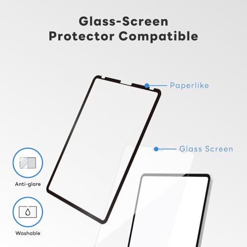 eiP Nano Paperlike Screen Protector - Re-attachable & Matte