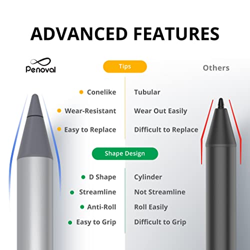 Penoval USI2.0 Stylus Pen